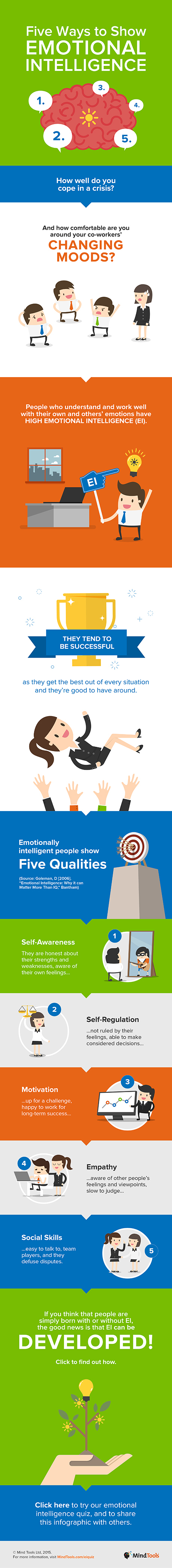 五种方式来表达情绪智力